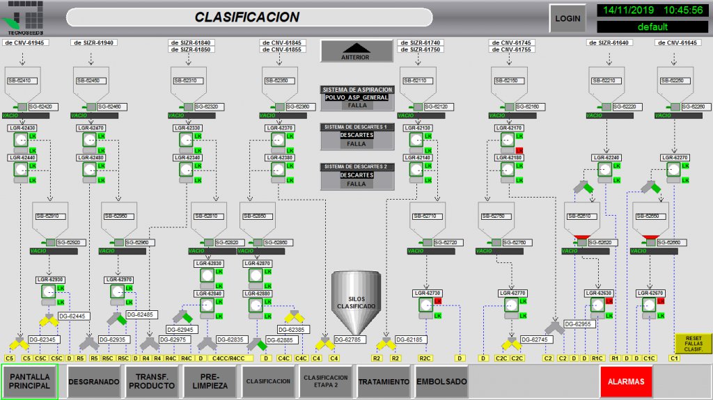 SCADA system for grain classifier